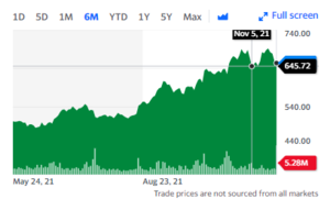 Reseña de Arcane, la serie más vista en la historia de Netflix (sin spoilers)