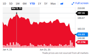 Reseña de Arcane, la serie más vista en la historia de Netflix (sin spoilers)