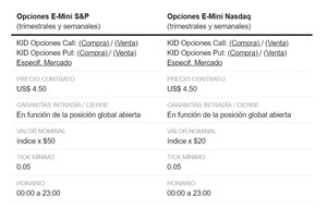Nuevas opciones USA semanales con vencimiento lunes y miércoles
