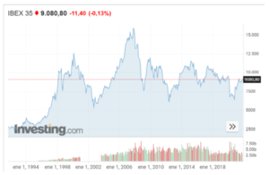 La importancia de los dividendos y los índices TR