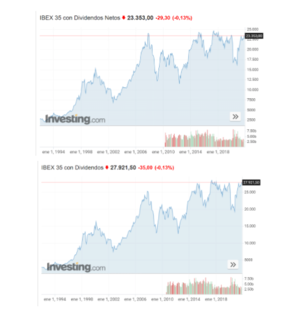 La importancia de los dividendos y los índices TR