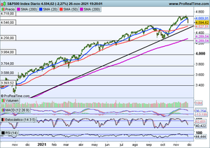 ¿Cómo nos tomamos el rebote después del "viernes negro"? Análisis índices y valores interesantes