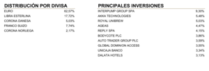 Columbus Investment Partners: Informe Noviembre