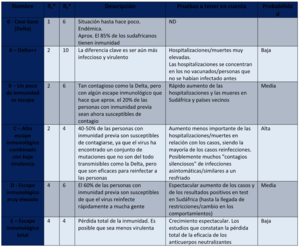 Omicron: qué significa la nueva variante de Covid para los mercados