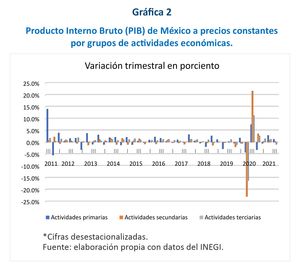 Radiografía (Primera parte)