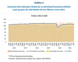 Radiografía (Primera parte)