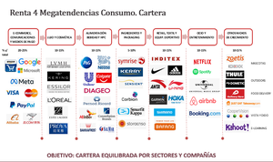 Consumo: oportunidades a largo plazo y visión a corto