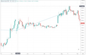 Bitcoin Halving: Qué es y cómo funciona | FOREX.com