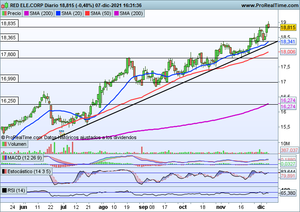 Rebote en las bolsas, ¿Previo al rally de Navidad?
