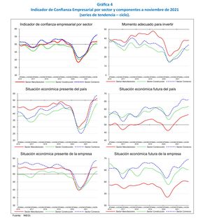 Radiografía (Segunda parte)