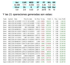 Estrategia en cortos con sistema agorero: los detalles de esta operación