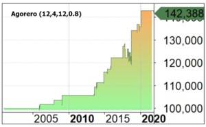 Estrategia en cortos con sistema agorero: los detalles de esta operación