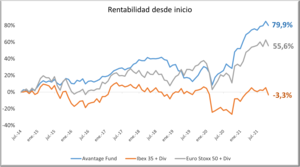 Informe de diciembre y presentación de Avantage Pure Equity