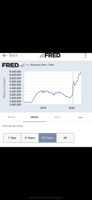 Inflación en EEUU al 6.8%. La fed ha fracasado ¿Y ahora qué?