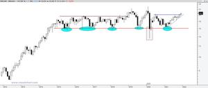 ¿Saben cómo operar en BOLSA? Les propongo una forma de hacerlo, la mía