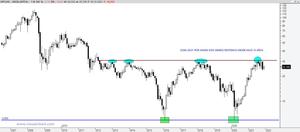 ¿Saben cómo operar en BOLSA? Les propongo una forma de hacerlo, la mía