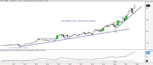 ¿Saben cómo operar en BOLSA? Les propongo una forma de hacerlo, la mía