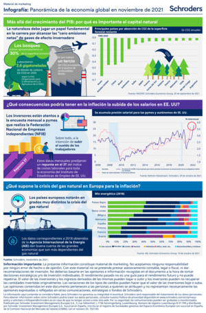 Infografía: La inflación, un tema clave en la recta final del año