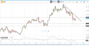 Subidas de tipos de interés… ¿Más pronto que tarde?