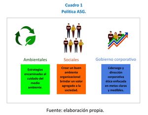 ESG: más que una inversión