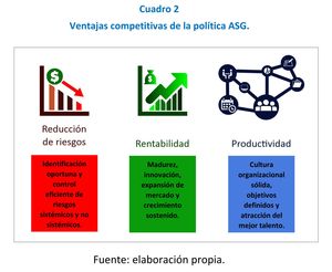 ESG: más que una inversión