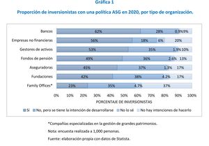 ESG: más que una inversión