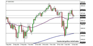Precaución en los mercados previo al comunicado de la Fed