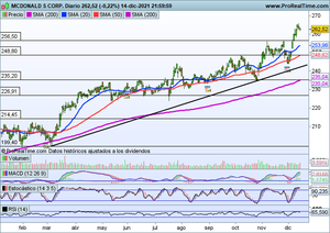 Dos valores a tener muy en cuenta y que podrían escapar de la presión bajista: McDonald´s y Pepsico