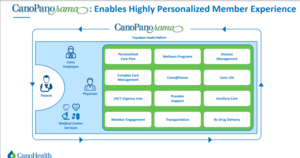Cano Health: Crecimiento Exponencial en el Sector Salud de USA...