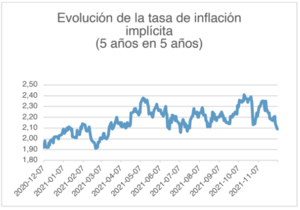 Informe Wertefinder: Noviembre