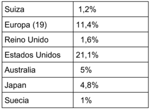 Informe Wertefinder: Noviembre