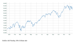 El gráfico semanal: El Nasdaq, ¿descanso o cambio de ciclo?
