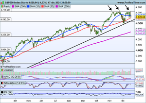 ¿Qué se espera de las bolsas de cara a final de año? Pfizer y Rovi en el observatorio, seguimiento índices.