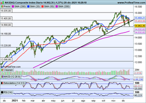 ¿Qué se espera de las bolsas de cara a final de año? Pfizer y Rovi en el observatorio, seguimiento índices.