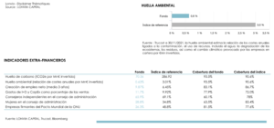 Ficha mensual Noviembre: Lonvia Mid-cap Europe