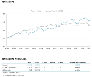 Ficha mensual Noviembre: Lonvia Avenir Small Cap Europe