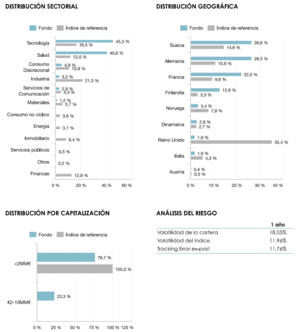 Ficha mensual Noviembre: Lonvia Avenir Small Cap Europe
