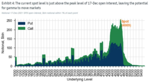 "La cola que mueve el perro" Una respuesta a ¿Que es lo que mueve los mercados de valores hoy en dia?