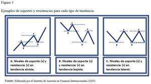 Conoce a tu amiga la tendencia y no olvides seguirla en búsqueda de buenos rendimientos.