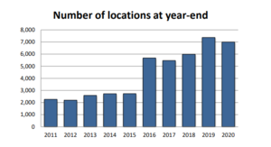 Mty un buen negocio ¡¡¡a un precio razonable!!!
