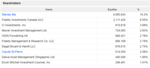 Mty un buen negocio ¡¡¡a un precio razonable!!!
