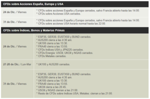 Horarios de Mercados en Navidad 2021 y Año Nuevo 2022