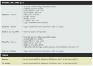 Horarios de Mercados en Navidad 2021 y Año Nuevo 2022