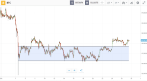 Papa Noel regala un buen momento para las criptomonedas: Altcoins brillan y bitcoin en 50.000$