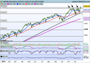 La importancia del VIX de volatilidad y ruptura en algunos principales índices