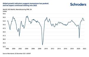 Perspectivas 2022: Bonos globales