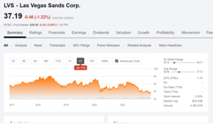Invirtiendo en los Casinos...(I)