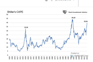 Gráficos para la confección de la cartera del I trimestre 2022