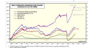 Gráficos para la confección de la cartera del I trimestre 2022