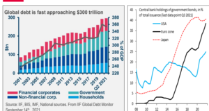Gráficos para la confección de la cartera del I trimestre 2022